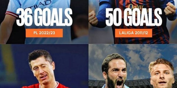 四大联赛最强金靴：梅西50球神迹莱万德甲41球，哈兰德36球